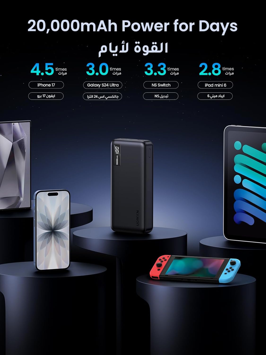 UGREEN 20000mAh Two-way Fast Charging Power Bank